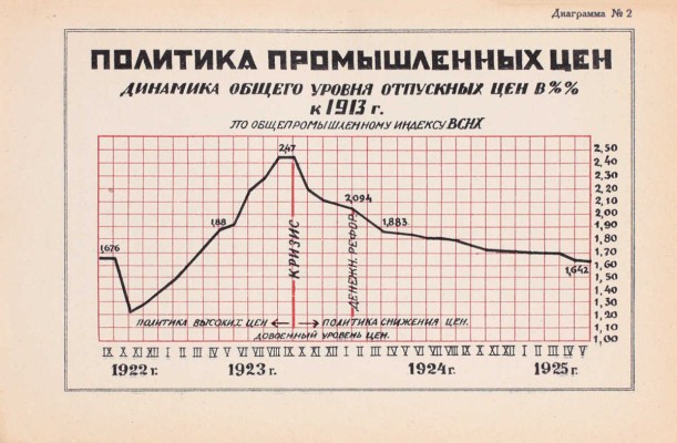 [Редкое малотиражное прижизненное издание]. Дзержинский Ф.Э. Промышленность СССР, ее достижения и задачи. М.; Л.: Изд. Центр. управ. печати ВСНХ СССР, 1925.
